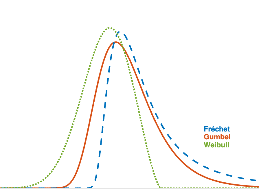 RL Learning Framework