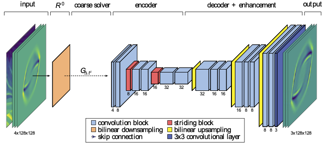 Neural Network Architecture